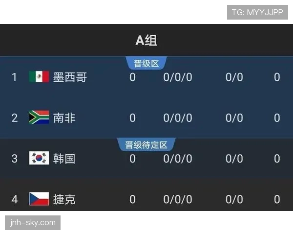 2026世界杯为什么这样安排出线